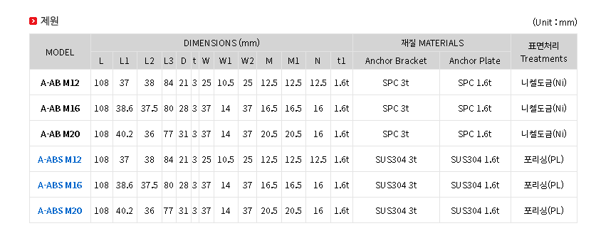 앙카브라켓 제원.png