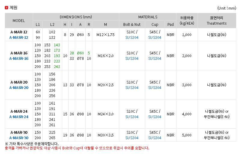 A-MAR 제원.png