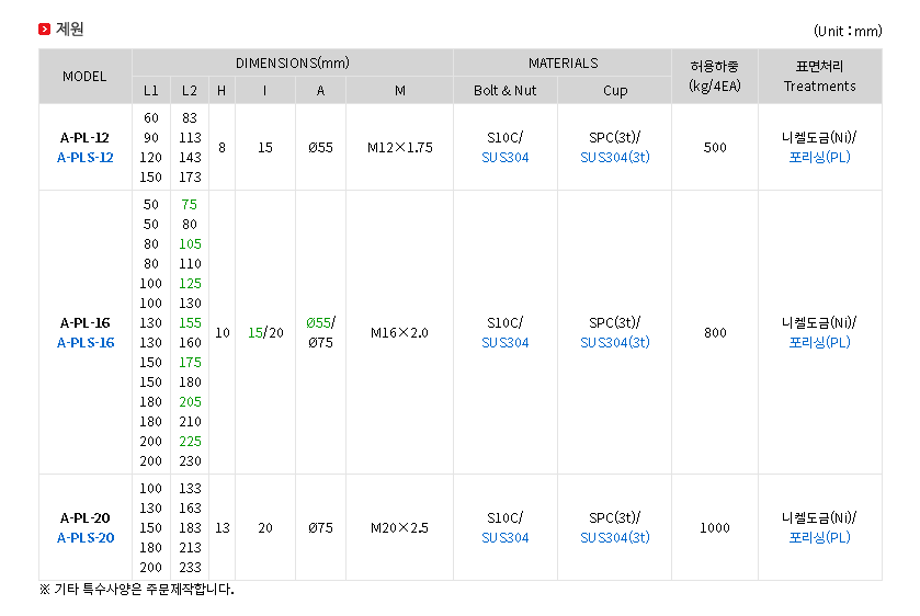 A-PL 제원.png