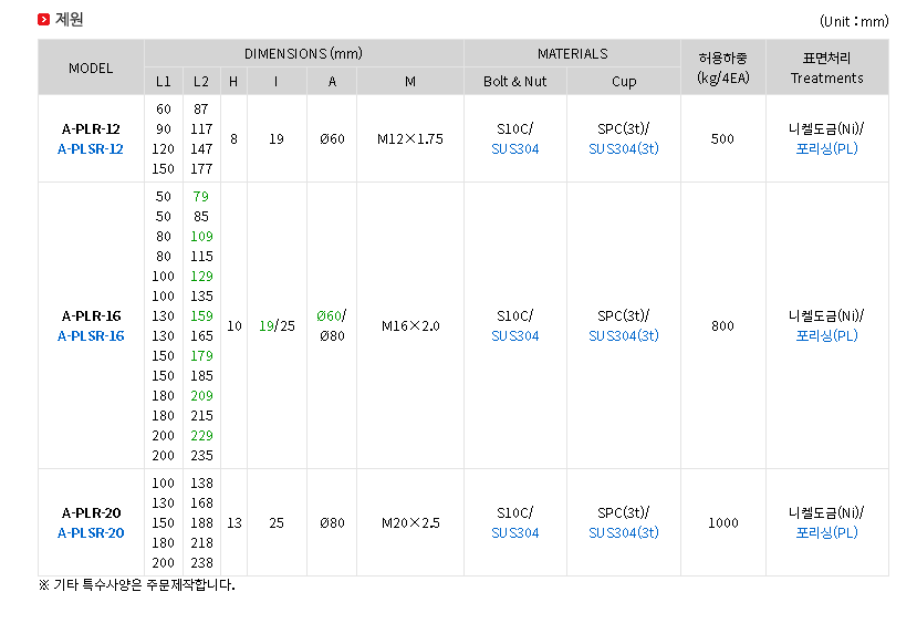 A-PLR 제원.png